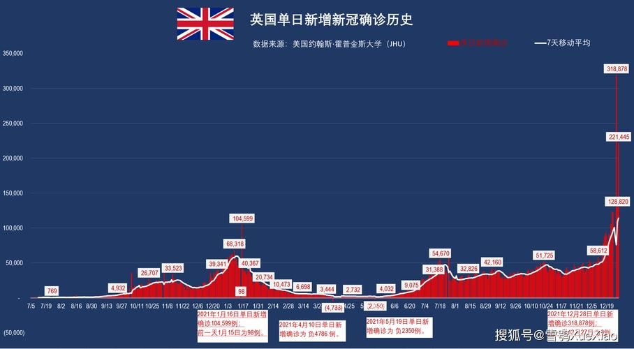 全球新增20例死亡病例涉8省/全球日增确诊超36万例新增死亡6000多例