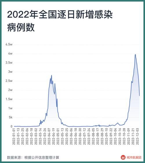【31省市疫情高峰感染高峰进度查询,疫情最新数据消息高峰险】