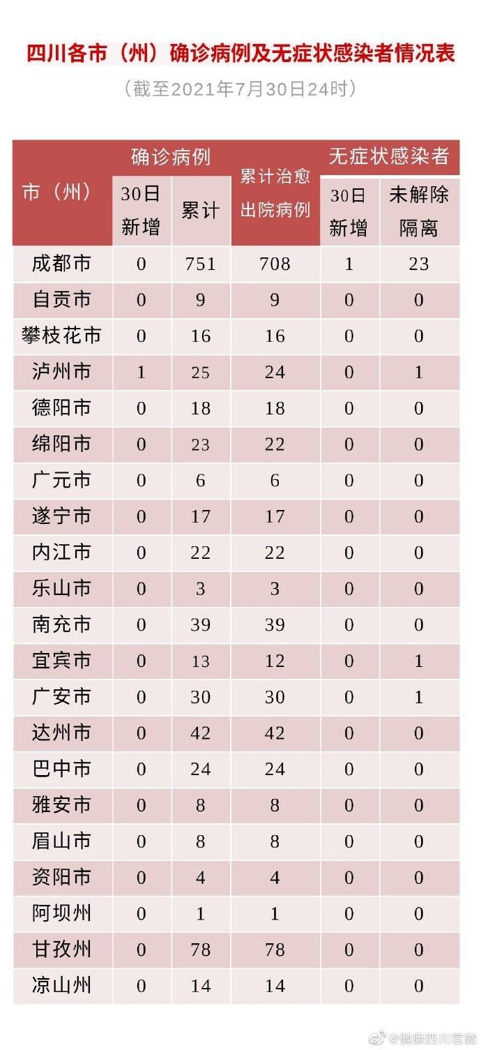 31省市新增确诊26例均为境外输入/31省新增25例境外输入确诊