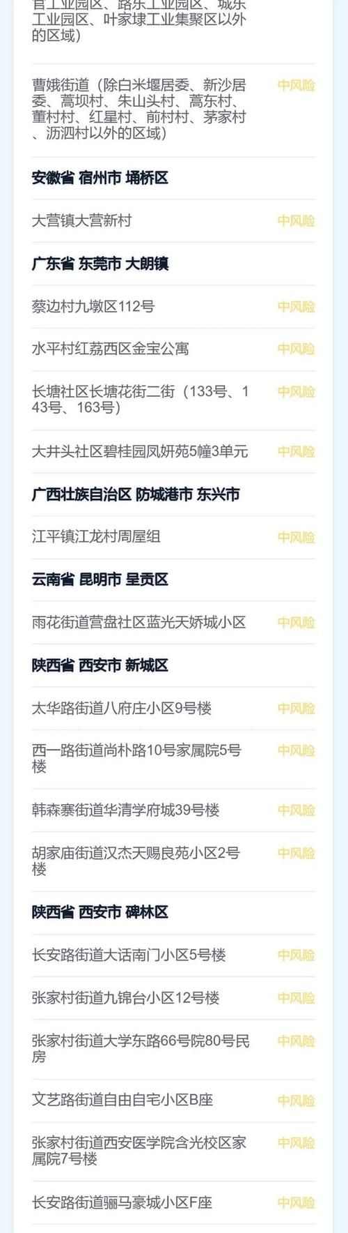 全国疫情高峰感染高峰进度查询/全国疫情高风险地区查询