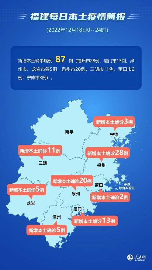 【福建福州现有本土确诊1例_福州本土确诊病例】