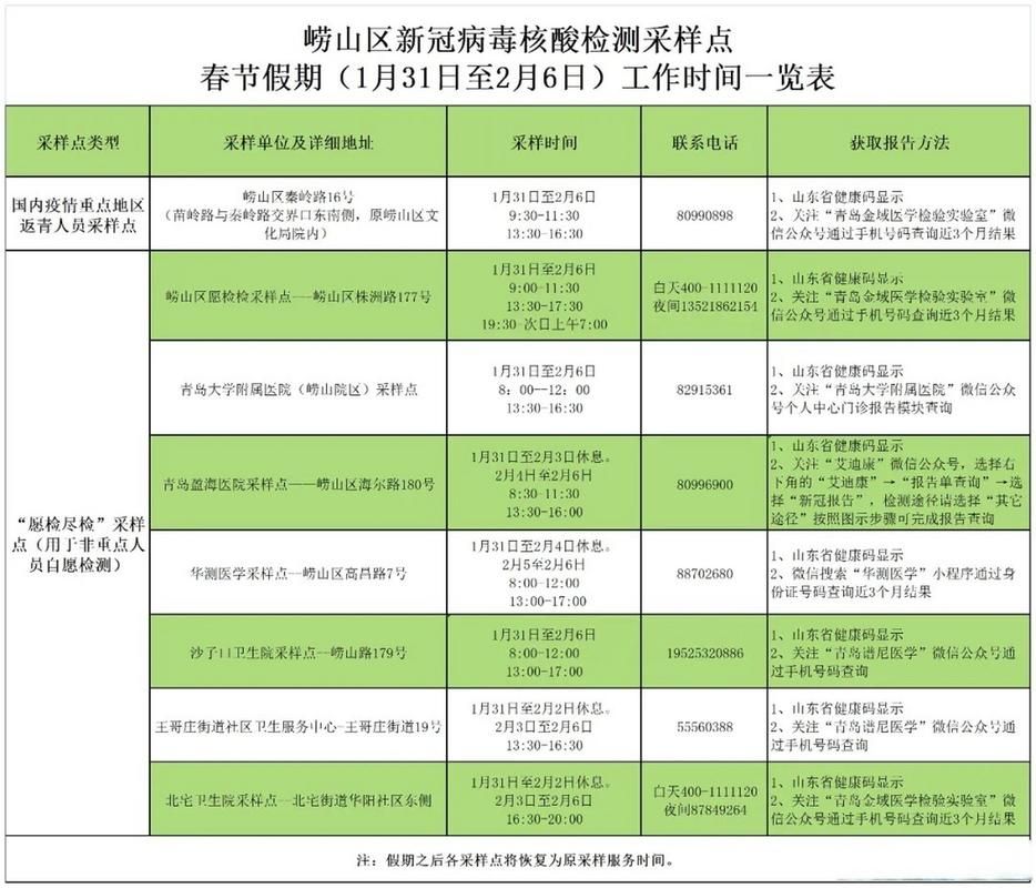 山东省青岛市崂山区近期新增重症26例/青岛崂山新冠