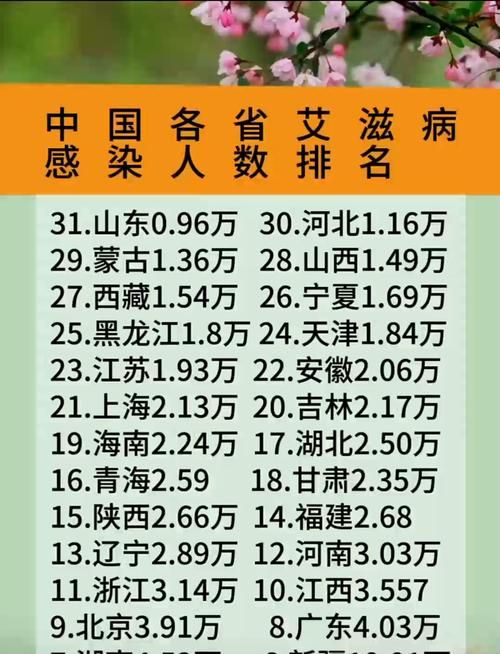 31个省份新增23例无症状感染者涉6省_31省增20例确诊 无症状161例