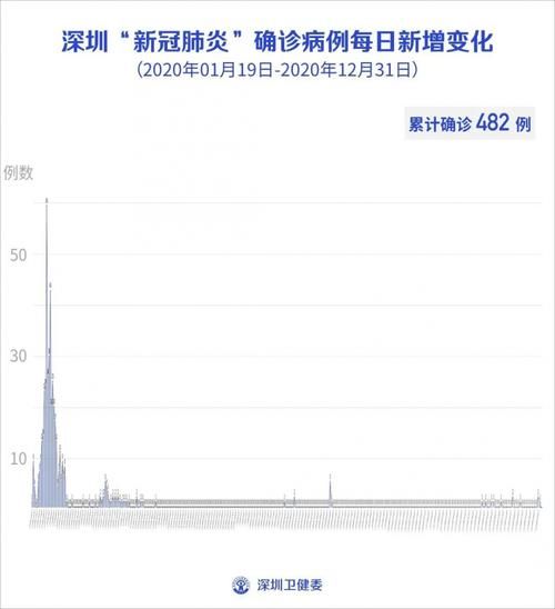 安徽芜湖南陵县最新疫情趋势：寻找同轨迹人员_安徽省芜湖市南陵县新增病例