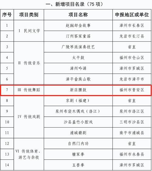 【福建福州晋安区近期新增破23,福州晋安区新冠】