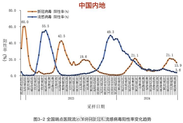  全国增13例阳性感染者:全国新增103例