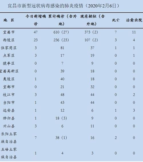 【7地今日新增16例死亡病例,今日新增一例死亡病例】
