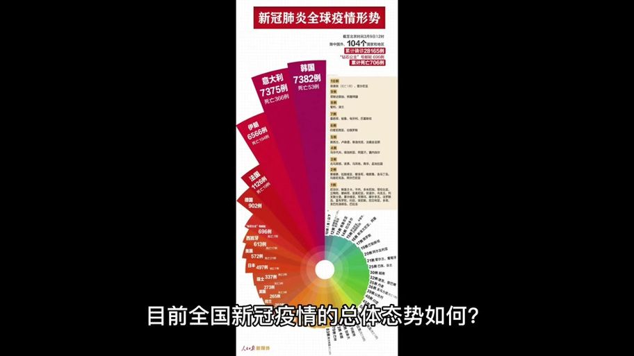 【全球新增9例重症涉13省_全球新增确诊病例统计数据】