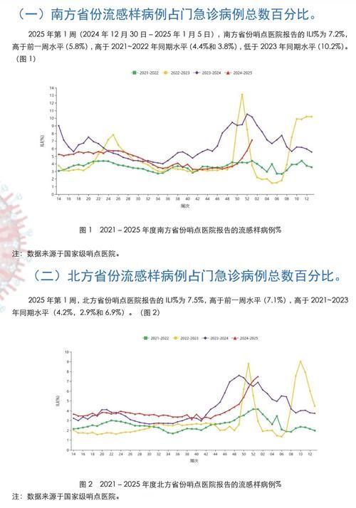 【一张图看懂新城区近3天病例通报,新城疫发病时间】
