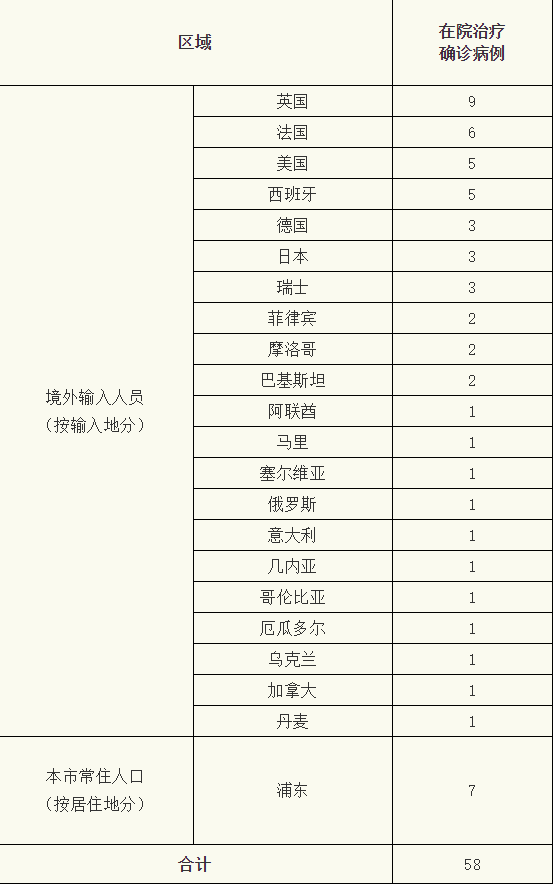 上海松江区昨日新增14例境外输入病例(最近上海松江新型冠状病毒疫情分布图)