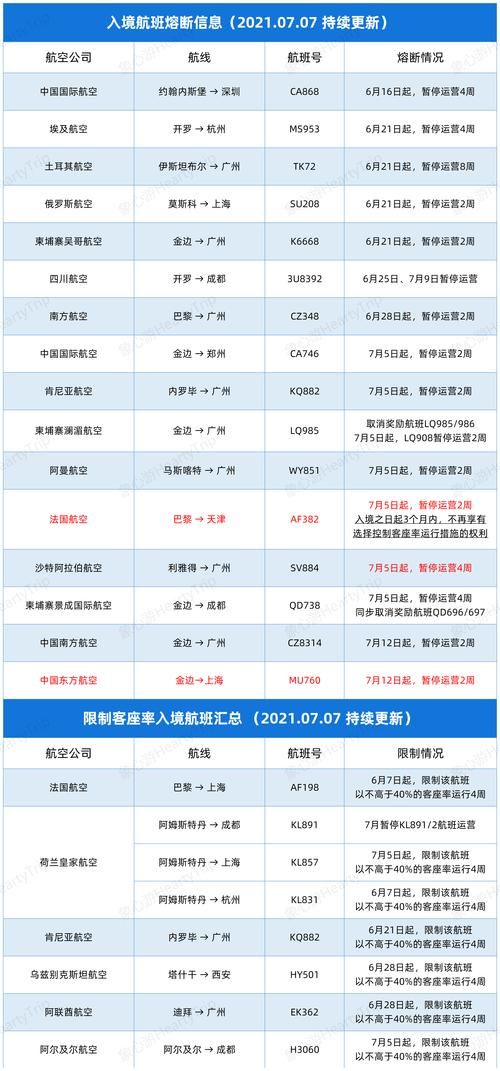 多地新增25例境外输入涉22省市/31省新增24例境外输入