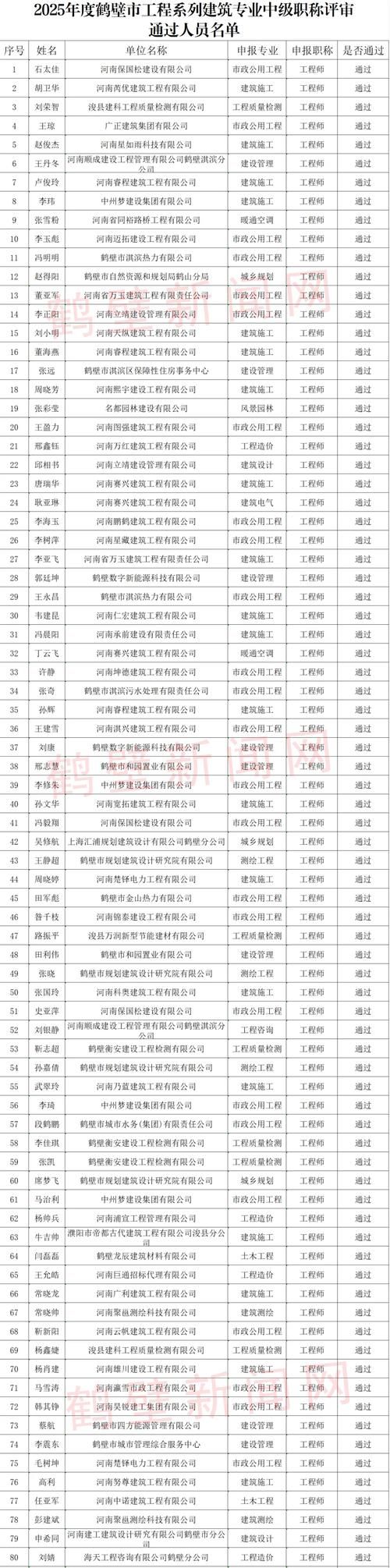 黑龙江省鹤岗市工农区疫情足不出户最新消息(黑龙江省鹤岗市疫情风险等级)