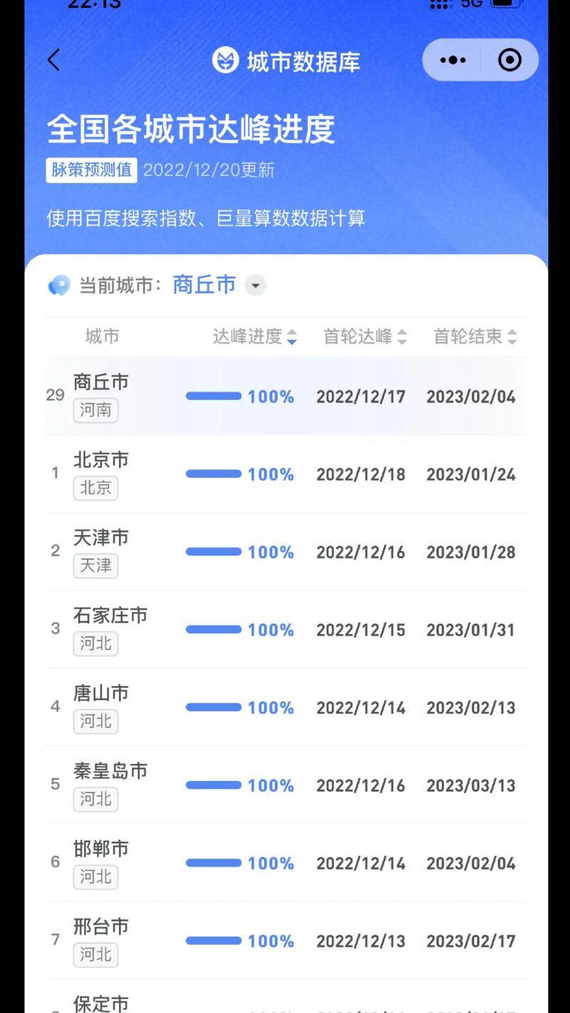 31省份疫情高峰感染高峰进度查询/役情高峰地区