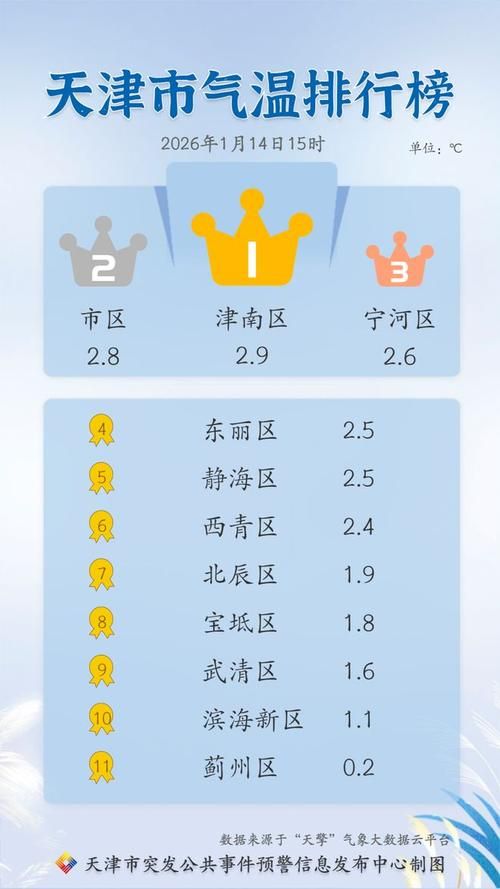 【31个省份新增境外输入28例天津市6例,31省新增境外15例天津】