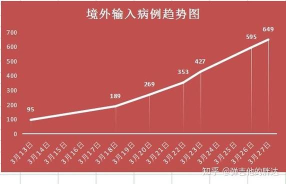 【全球新增15例均为境外输入,全球新增确诊最新数据】