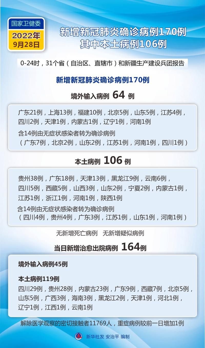 多地新增无症状感染者14例/31省新增无症状感染者130例