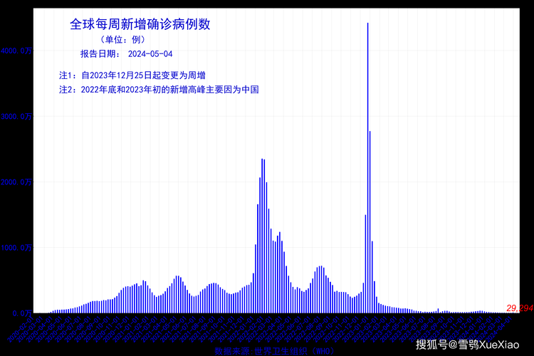 4月5日疫情有望4月15日结束/4月5号疫情情况