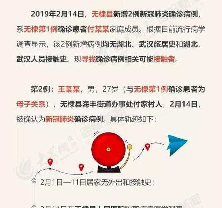 【专家:莱山区每年或现多个感染高峰,莱山区2例新冠肺炎确诊病例活动轨迹】