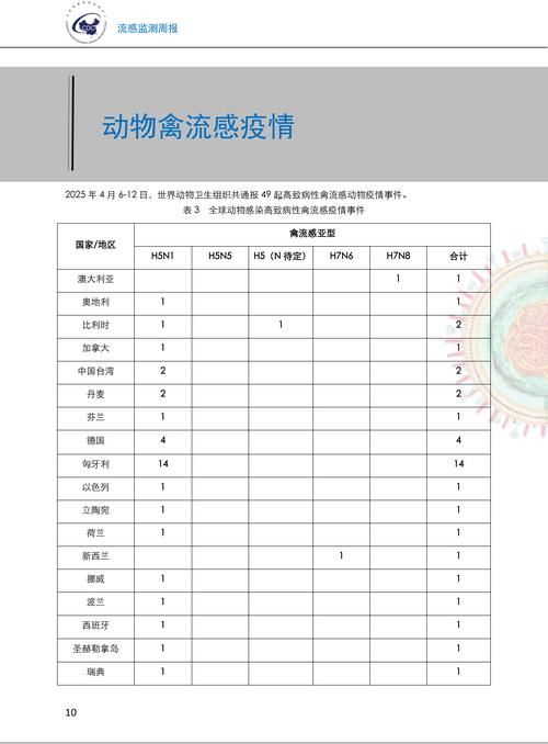 31省市新增阳性感染者11例(31省区市新增10例新冠肺炎)