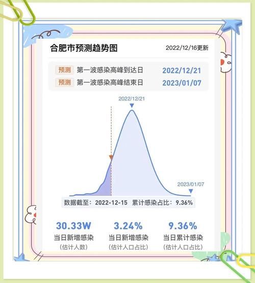 【31省疫情高峰感染高峰进度查询,疫情最新数据消息高峰险】