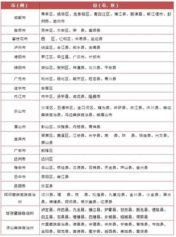 【警方通报恩阳区疫情最新情况,恩阳区属于哪个省哪个市】