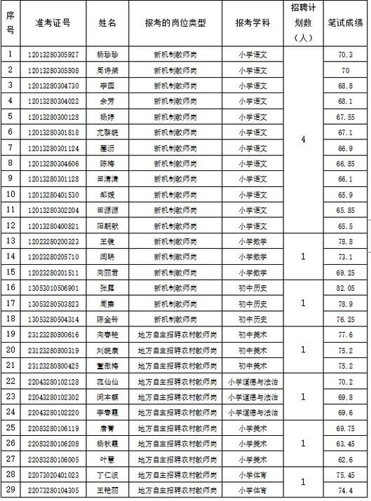 鹤峰县11月9日新增感染趋势结束/鹤峰816