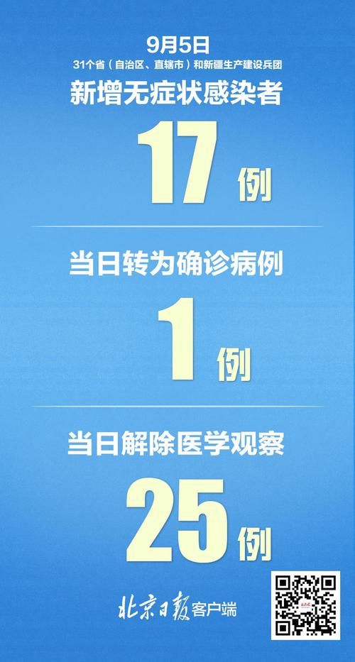 31省区市新增3例确诊其中本土10例/31省区市新增确诊57例 其中本土38例