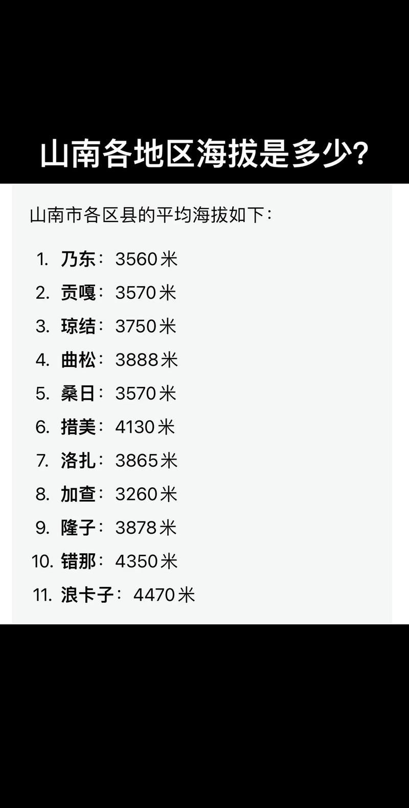 全球新增重症3例均在西藏自治区拉萨市墨竹工卡县/拉萨墨竹工卡县海拔多少米