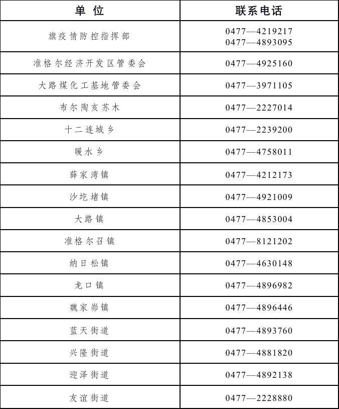 内蒙古自治区鄂尔多斯市准格尔旗今日新增破29_准格尔旗疫情