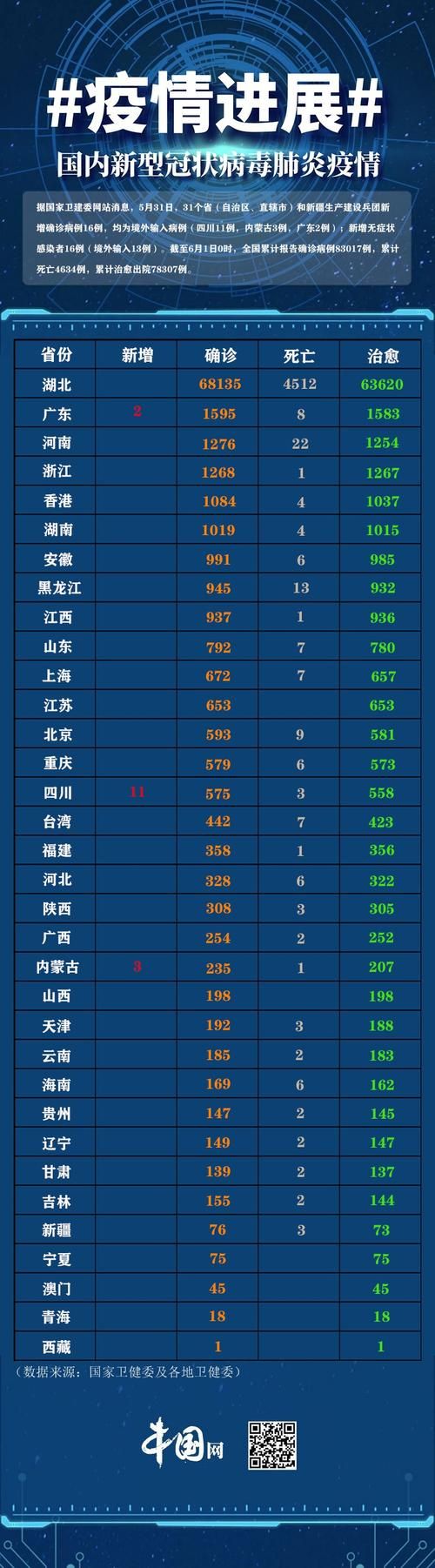 31省市新增13例无症状感染者涉28省_31省区市新增29例无症状感染者