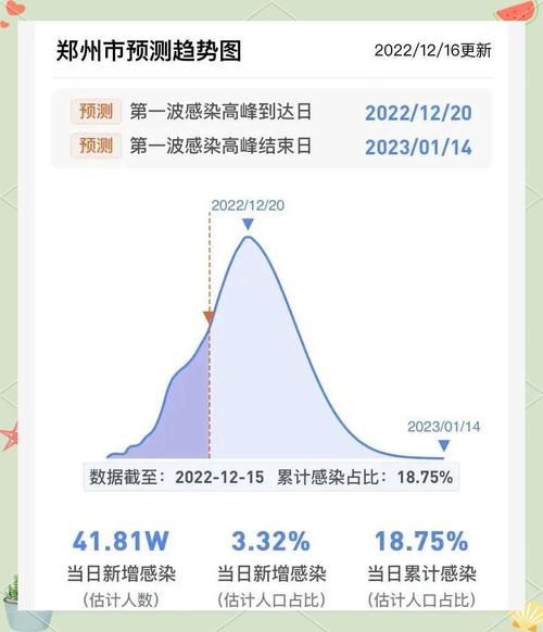 全国疫情高峰感染高峰进度查询/疫情高峰期地区有哪些最新