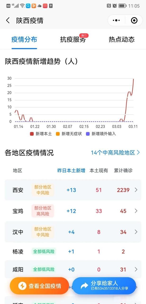 今日疫情多地新增情况/今日疫情通报今日新增病例
