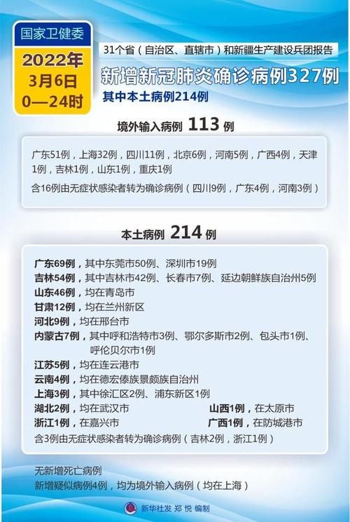 31省市今日新增24例死亡病例_31省区市今日新增确诊病例