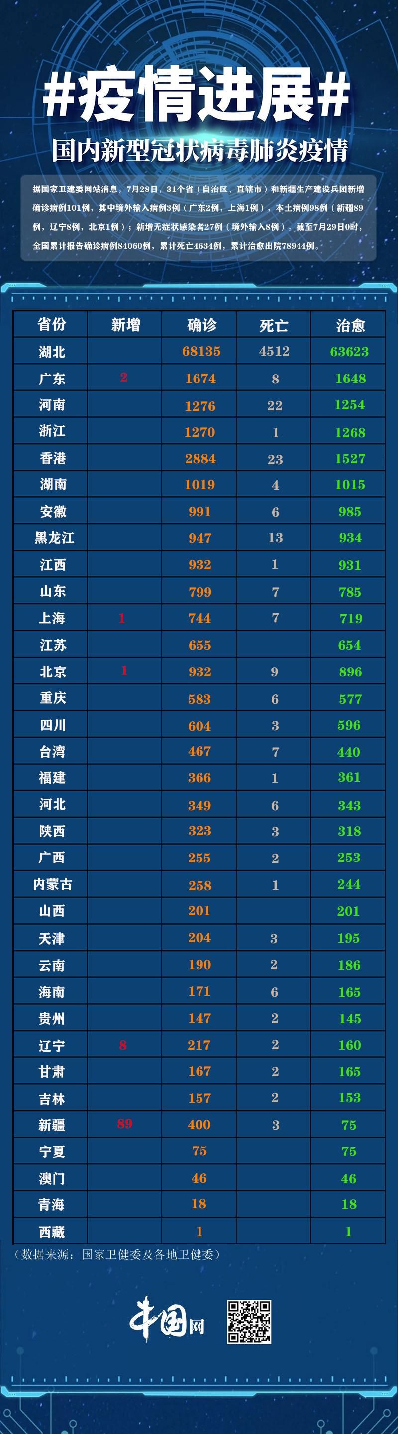 警方通报金水区疫情最新情况(金水区确诊人数)