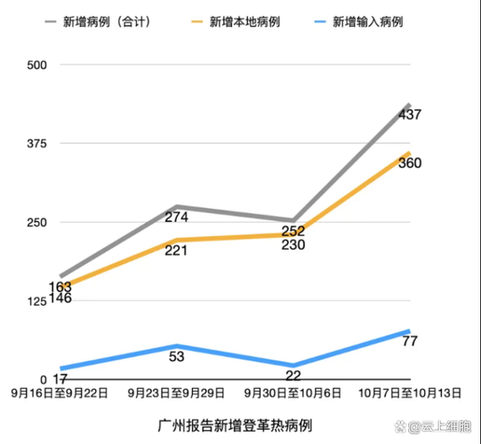 多地今日最新疫情数据:多地疫情最新消息