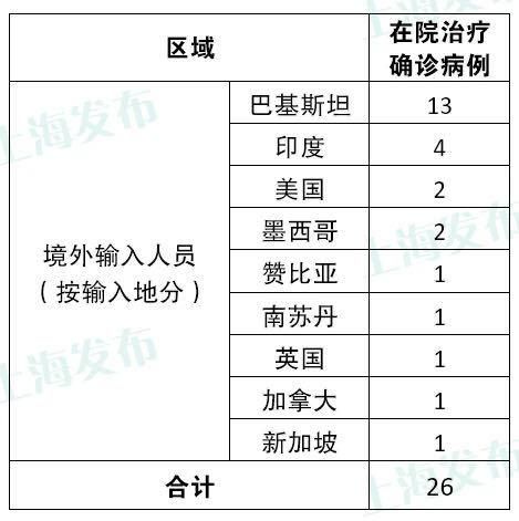 4地新增确诊2例均为境外输入_新增41例均为境外输入