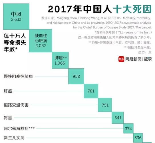 31个省份增16例死亡病例(中国各省市疾病死亡率)