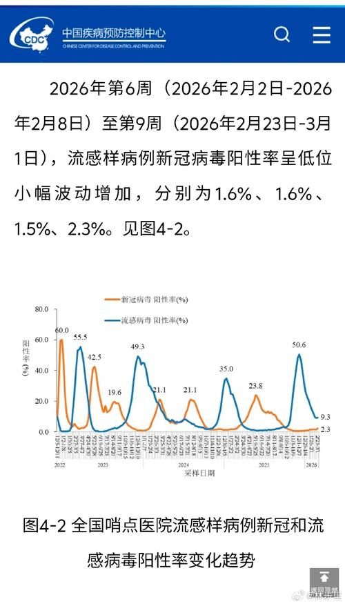 全国今冬最新疫情数据/全国今日疫情最新情况 最新消息通知
