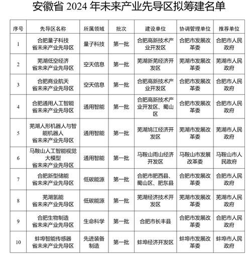 专家:安徽省合肥市合肥高新技术产业开发区每年或现多个感染高峰的简单介绍
