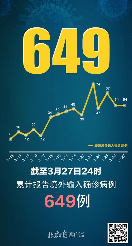 【31省市新增5例均为境外输入_31省新增5例 均为境外输入】