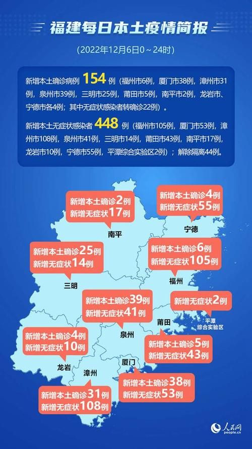 【漳州通报12例死亡病例详情,漳州市一例】