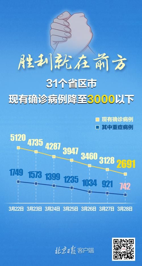 31省份新增25例境外输入涉18省市_31省份新增10例均为境外输入