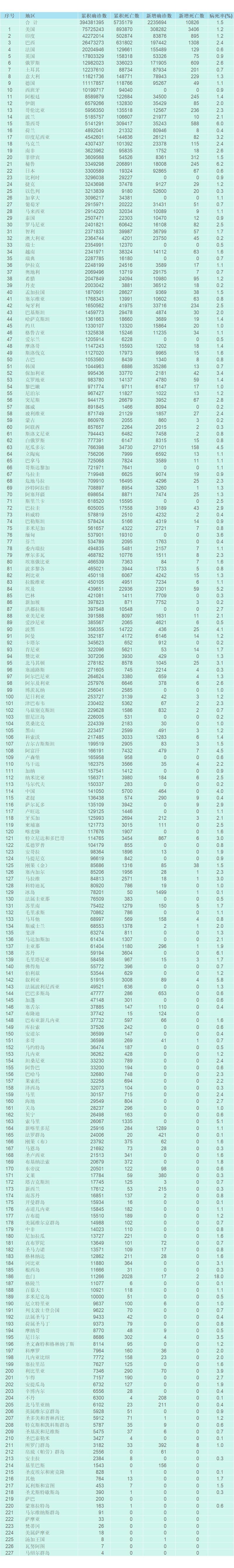 【多地2月8日最新疫情数据,二月八日疫情数据】
