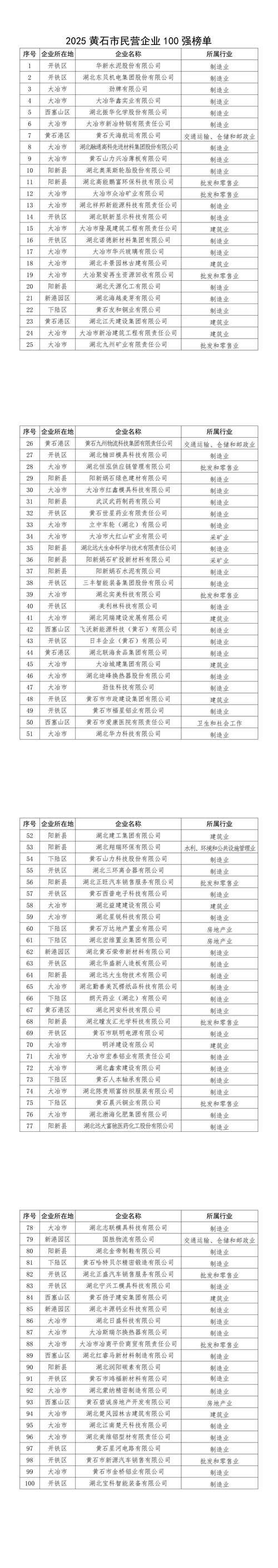  湖北黄石新增本土确诊16例，均在陕西省咸阳市:湖北黄石新型肺炎疫情