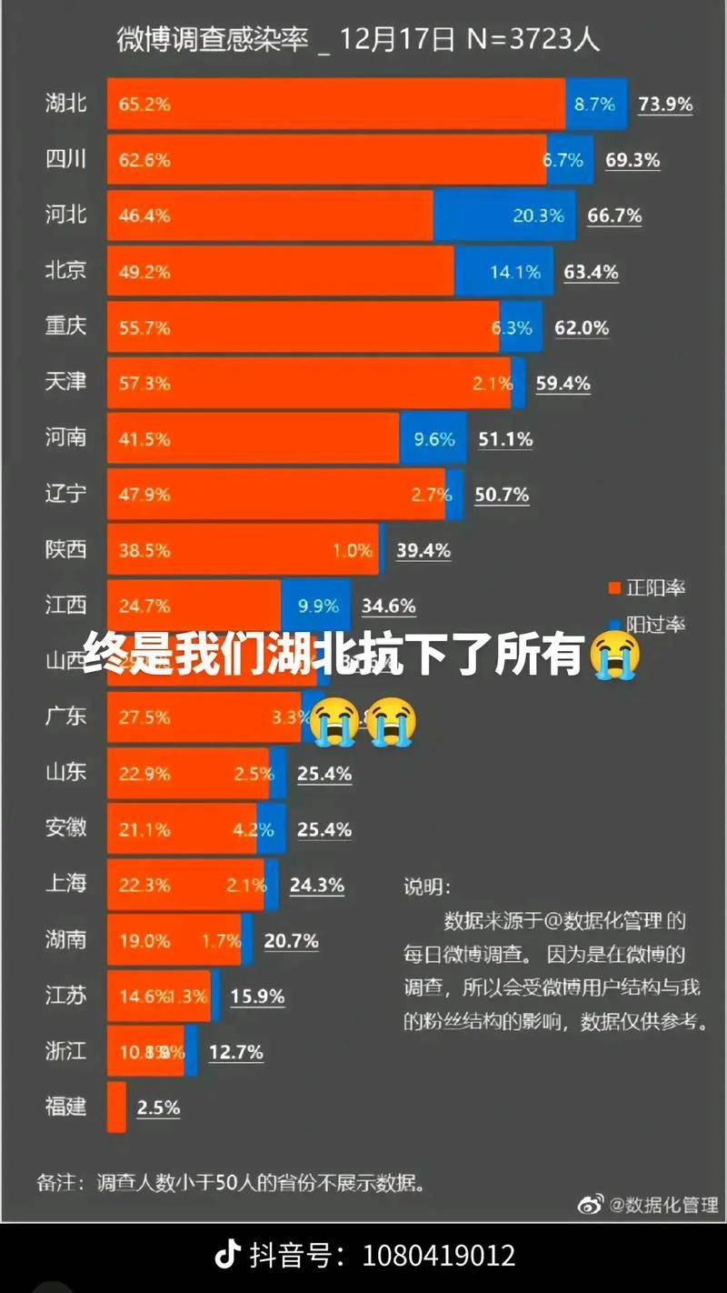 31省疫情高峰感染高峰进度查询/疫情高峰省份