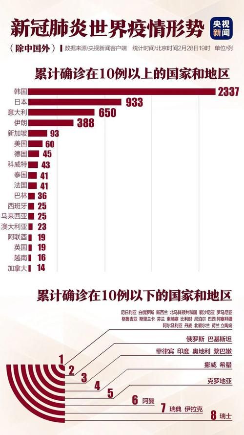 【黑龙江首例死亡病例来源公布_黑龙江首例确诊时间】