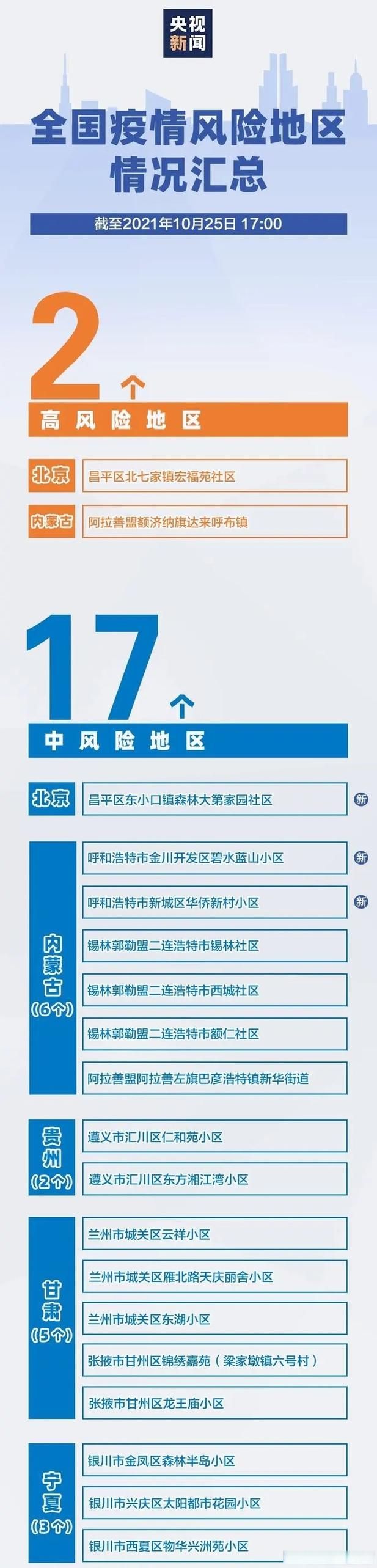 31省市疫情存反弹风险(全国各地疫情反弹)