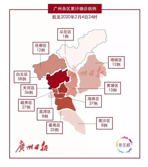31省新增本土确诊14例均在广东广州增城区/广州增城区确诊病例详情