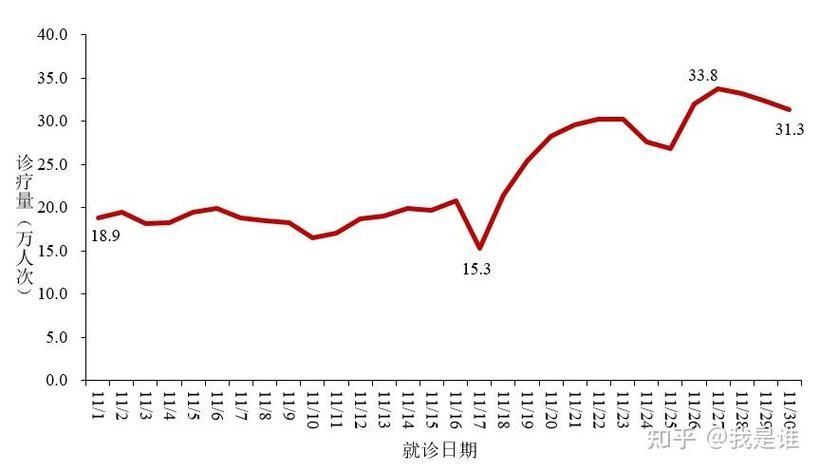 今冬疫情有望今冬结束_今年冬季疫情会怎样