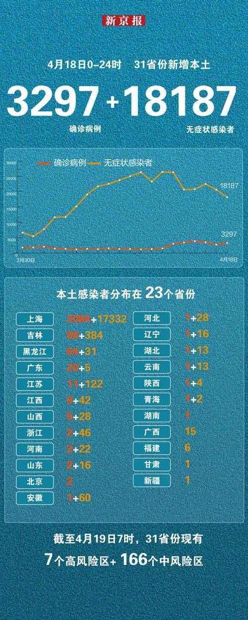 31省份新增死亡病例18例/新增死亡12例